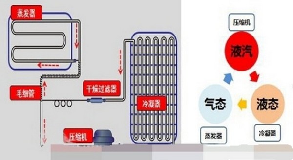 GE冰箱制冷时为什么两侧会发热吗？