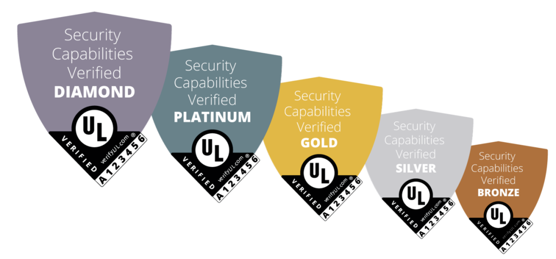 恭喜通用GE成为首个UL黄金等级物联网安全评级的家电品牌