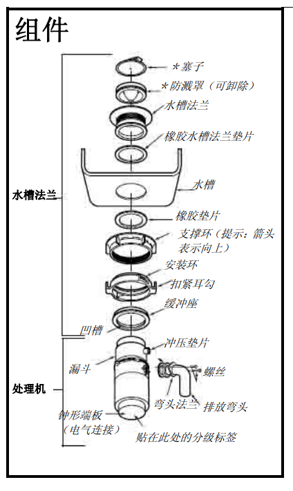 GE厨余垃圾处理器操作说明