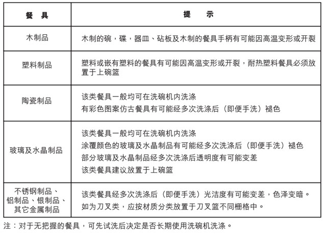 GE洗碗机功能图标详解及使用说明